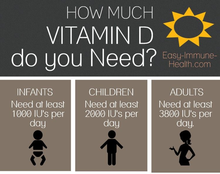 शिशु को ठण्ड के दिनों (सर्दियों) में विटामिन डी children need more vitamin D in winter
